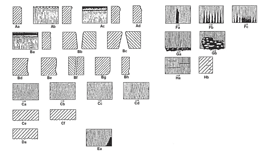 Imperfect flame cuts: cutting technologies